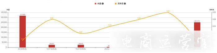 拼多多店鋪如何突破定位難題?店鋪定位的方法是什么?